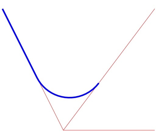 رسم منحنی در canvas